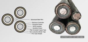 11kv aerial bunched cable