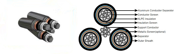 15kv urd cable diagram