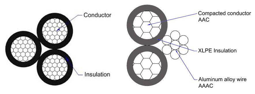 224 urd wire diagram