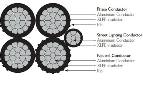 4+1 core abc cable