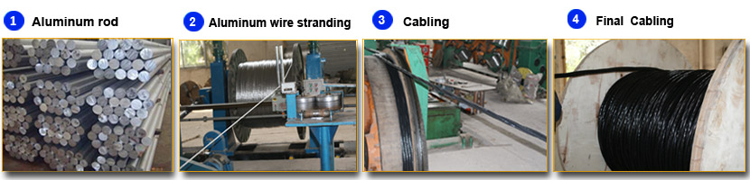 ABC(Aerial Bundled)- DESLVC- IEC 60502-XLPE production process