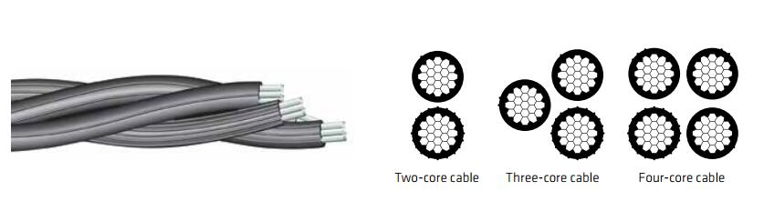 aerial bundled cable overview