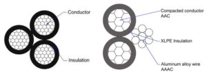 overhead triplex wire diagram