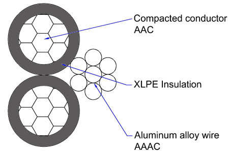 triplex aerial cable diagram