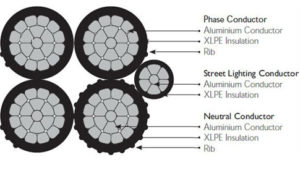4+1 core abc cable